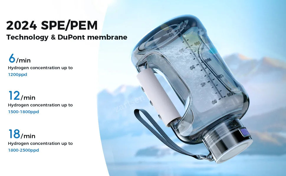 The Hydrogen Rich Water Jug