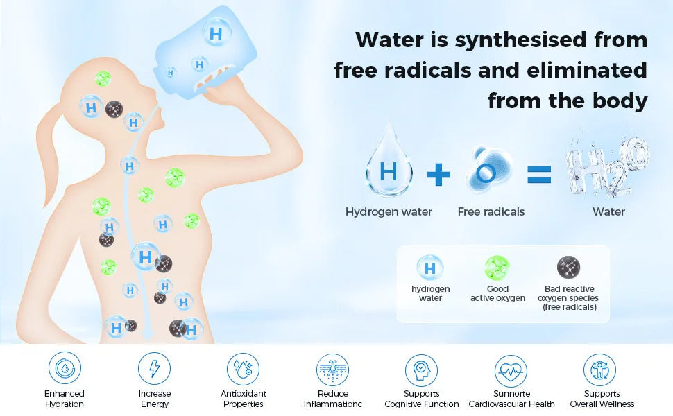 The Hydrogen Rich Water Jug