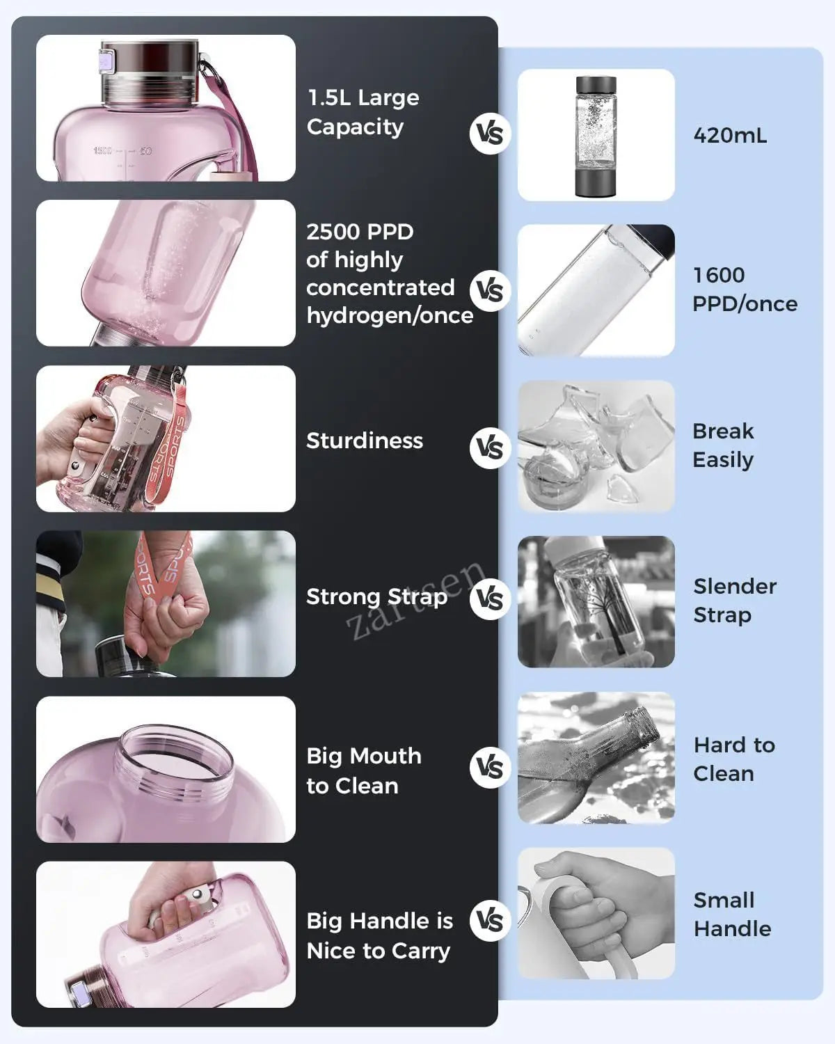 The Hydrogen Rich Water Jug