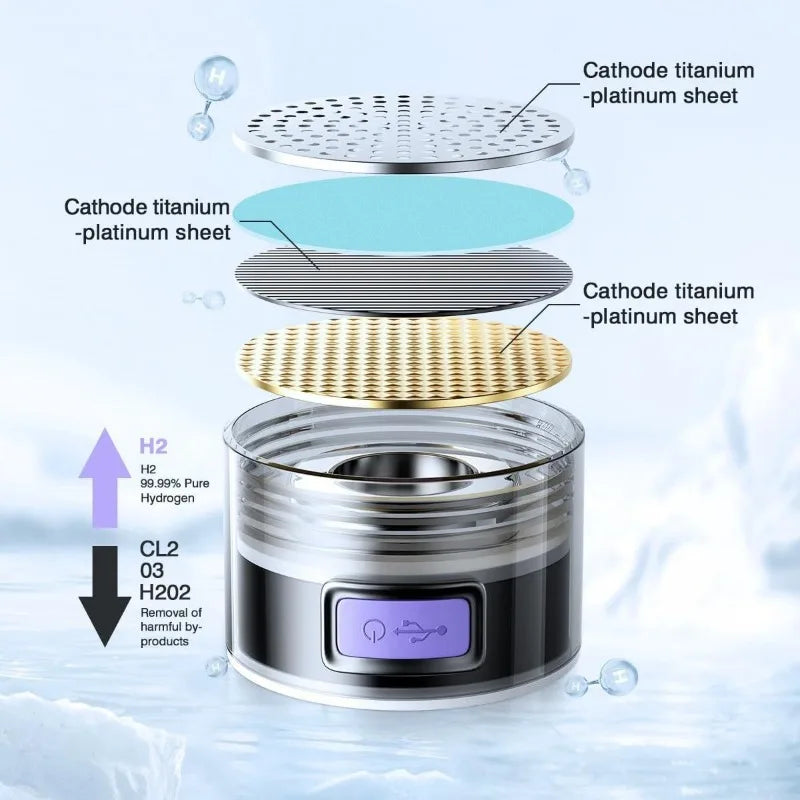 The Hydrogen Rich Water Jug